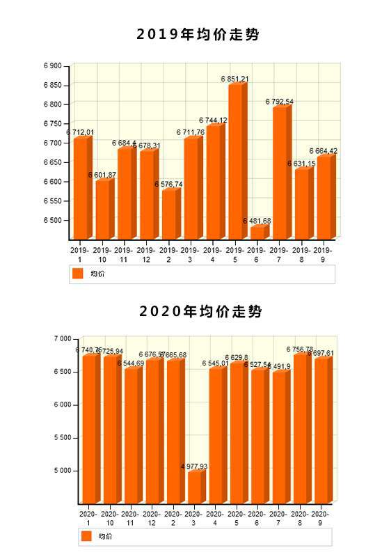 天津土地拍賣最新消息，市場走勢與前景展望