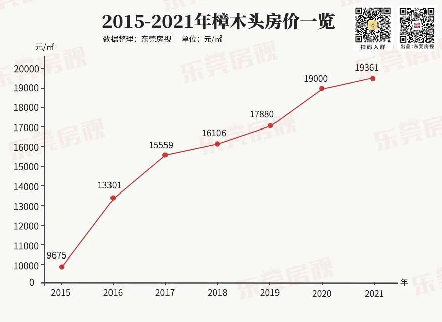 樟木頭房價最新消息，市場走勢分析與預測
